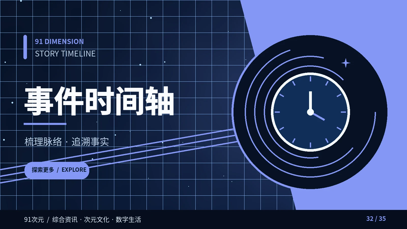 事件时间轴栏目视觉